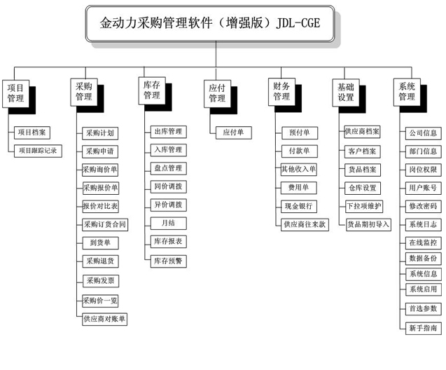 (dng)ُ(gu)ܛ((qing))Y(ji)(gu)D